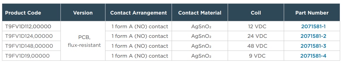 Graphique - TE Connectivity Relais pour circuits imprimés T9F Power